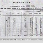 statistika 1908