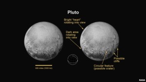 Pluto