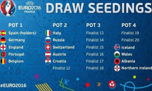 draw seedings