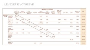 levizja-e-votuesve