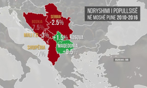 Ekonomia shqiperi