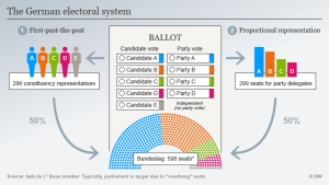sistemi i votimit