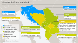 Western Ballkans and EU