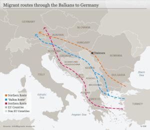 Migrants Route