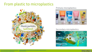 microplastik