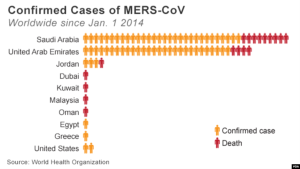 Mers-CoV