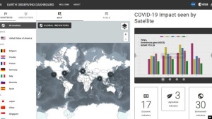 A screenshot of the COVID19 Earth Observation Dash Board, June 25, 2020. (Courtesy eodashboard.org)