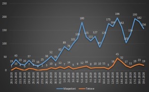 Diagrami 19.06