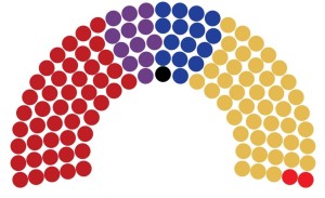 Parlamenti
