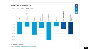 GDP