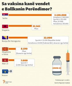 Vaksina Ballkan