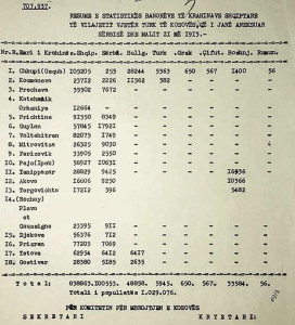 regjistrimi i popullsisë