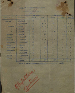 DOSSIER-Burimet-shqiptare-mbi-krimet-dhe-mizorite-serbe-ndaj-shqiptareve-1912-1