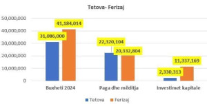 Tetova vs Ferizaj