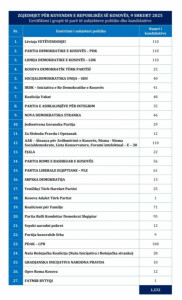 lista43