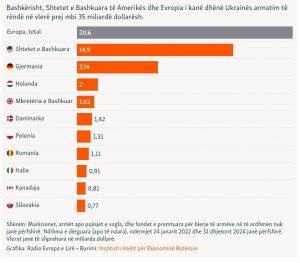 armatimi i rende