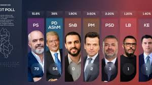 Exit poll